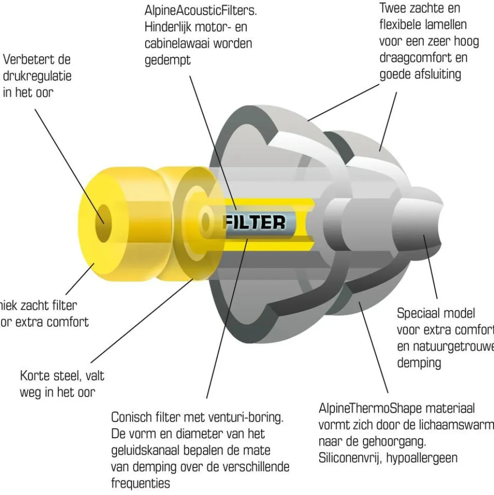 Alpine Hearing Protection FlyFit oordoppen