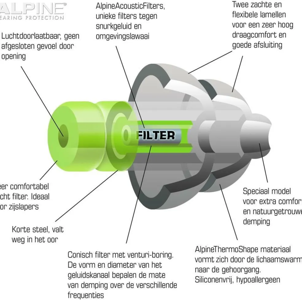 Alpine Hearing Protection SleepSoft oordoppen