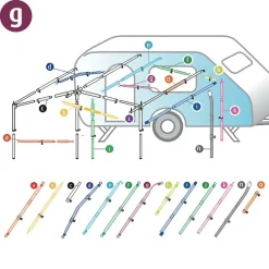 Campking Daksteun gebogen staal 22 / 19 mm 170 - 250 cm