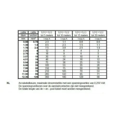 DWS H05VV-F PVC kabel 2 x 4 mm