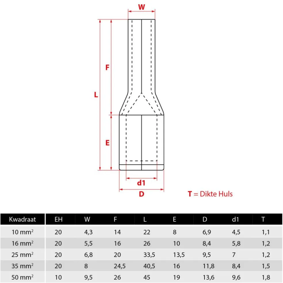 DWS Kabelschoenstift 50 mm² 5-pack