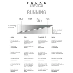 Falke RU4 Short hardloopsokken heren white mix