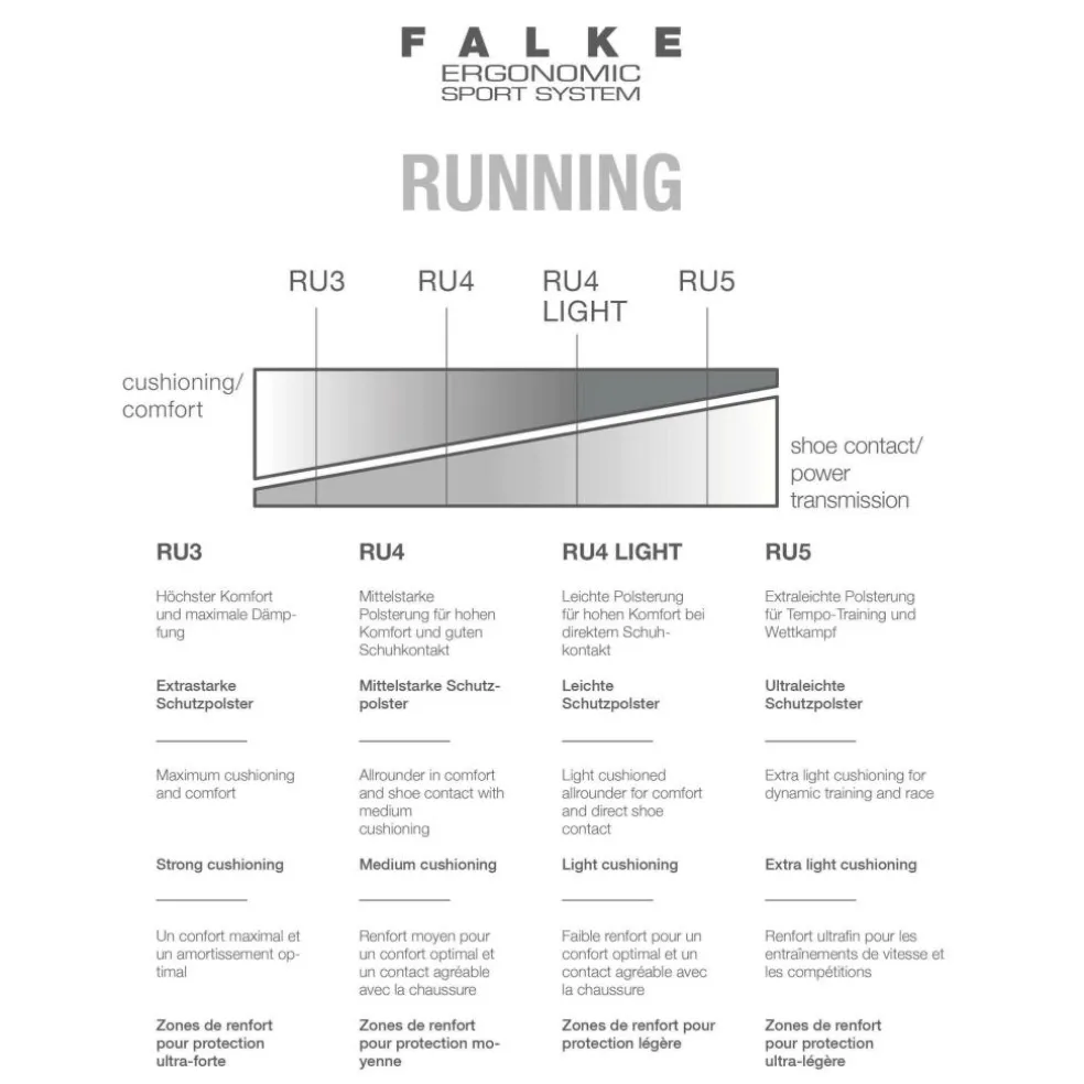 Falke RU4 Short hardloopsokken heren white mix