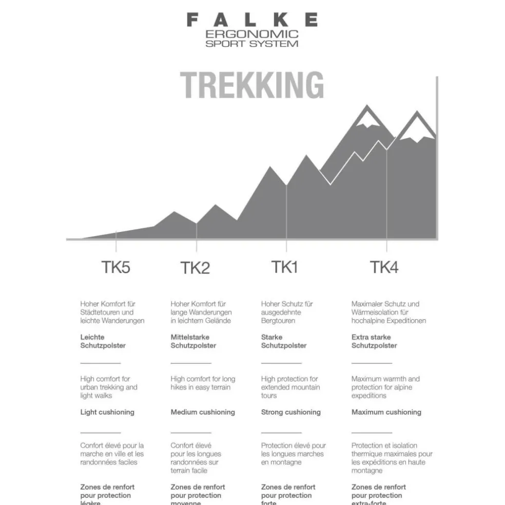 Falke TK2 Cool wandelsokken heren marine