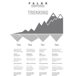 Falke TK5 Invisible wandelsokken heren light grey