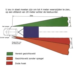 Milenco Grand Aero vlak caravanspiegel set
