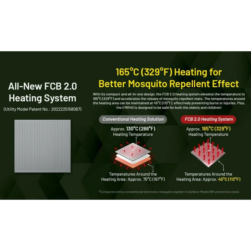 Nitecore EMR40 muggenverjager