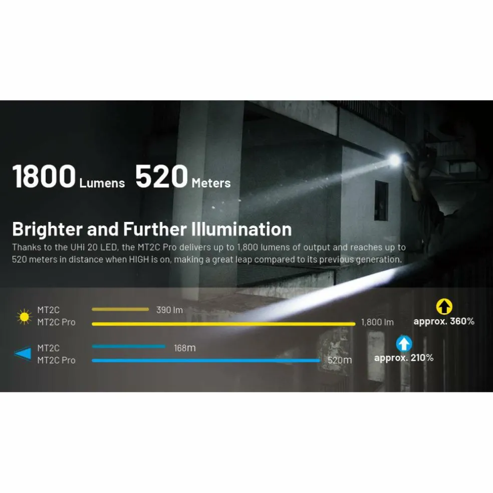 Nitecore MT2C Pro zaklamp black