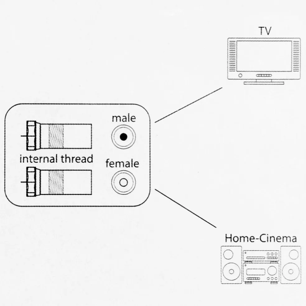 Q-Link Coaxkabel met F-Connector 10 meter