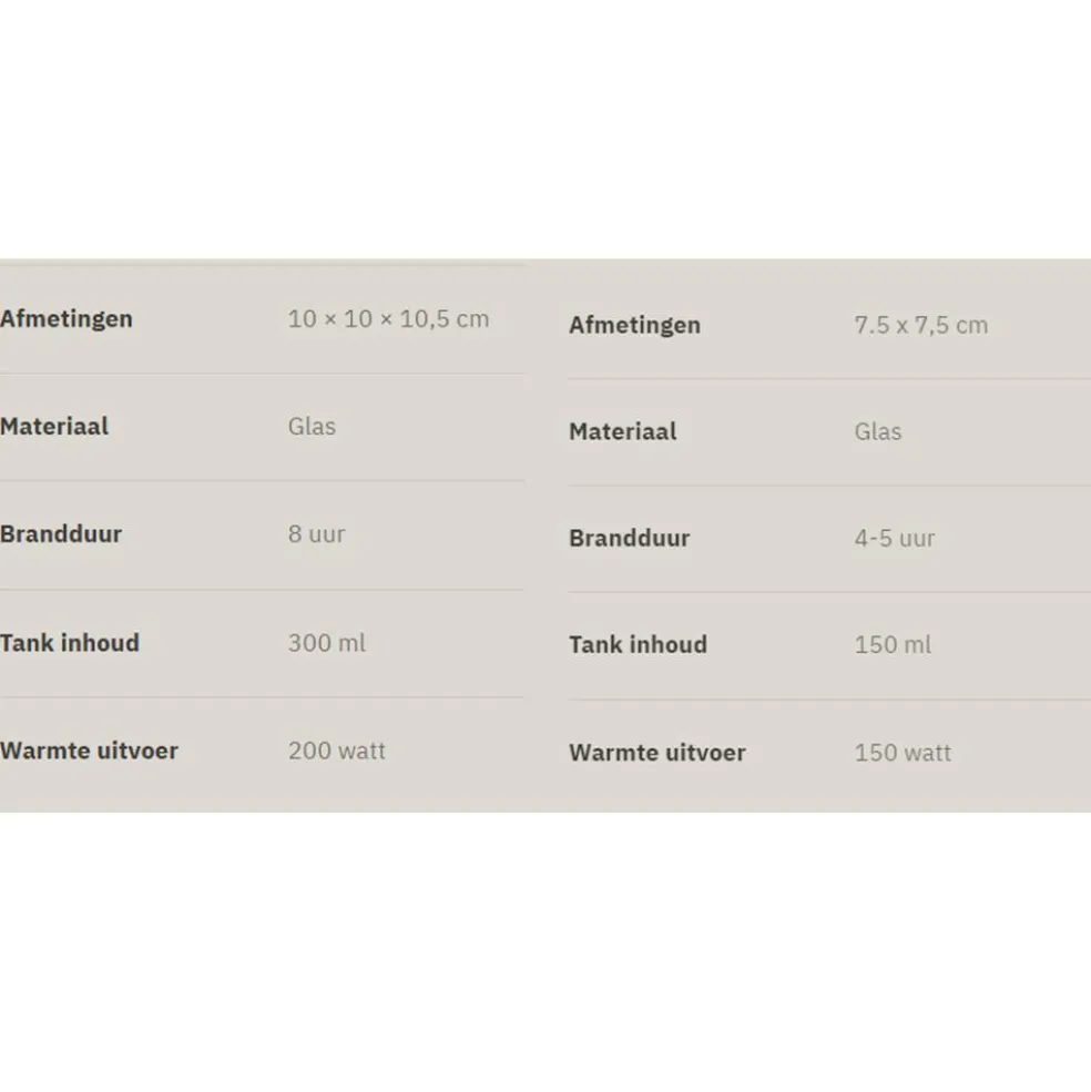 Tenderflame Lilly 8 & Lilly 10 Duo Giftset tafelvuur gun metal