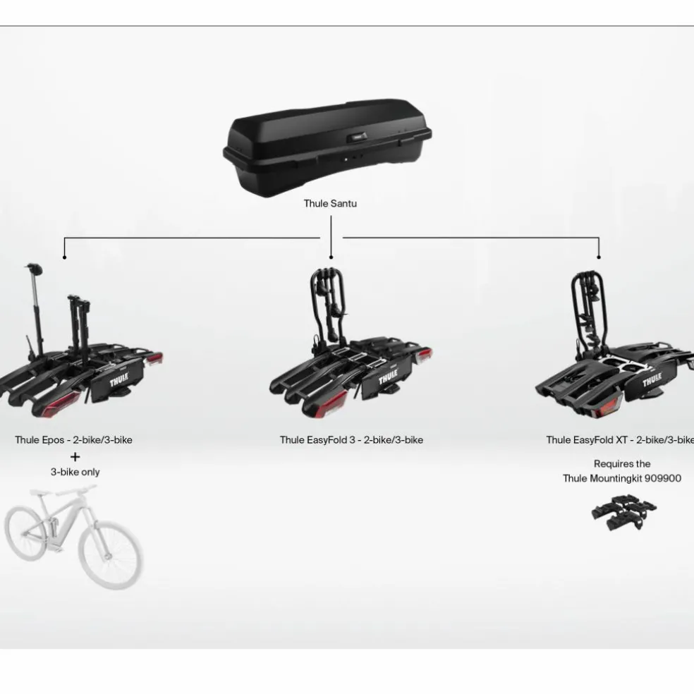 Thule Santu bagagebox