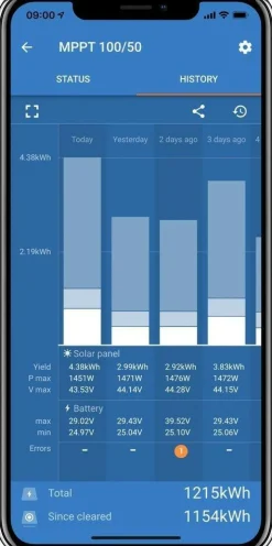 Victron Energy Smartsolar MPPT 100/50 laadregelaar