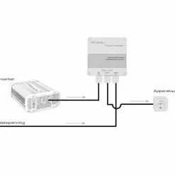 Xenteq Omschakelautomaat 10A